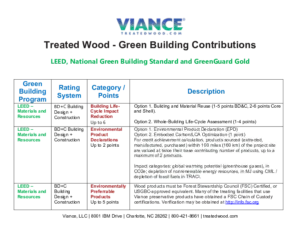 D-Blaze Technical Bulletin – USGBC LEED Credits Chart preview